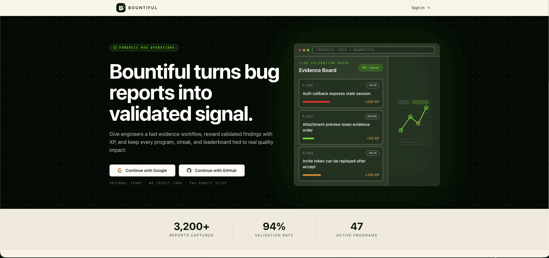 Bountiful — Forensic Bug Bounty Platform image 1