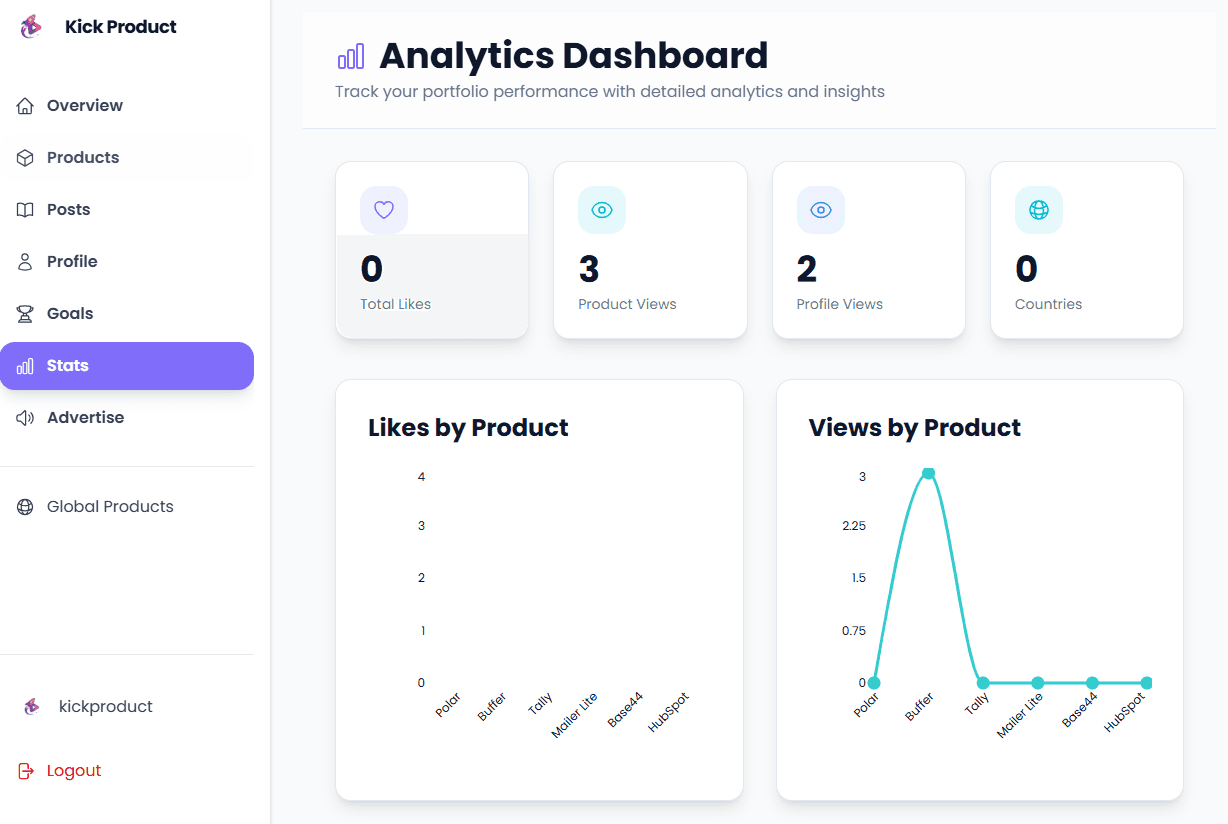 Kick Product - Launch Your SaaS in Minutes image 4