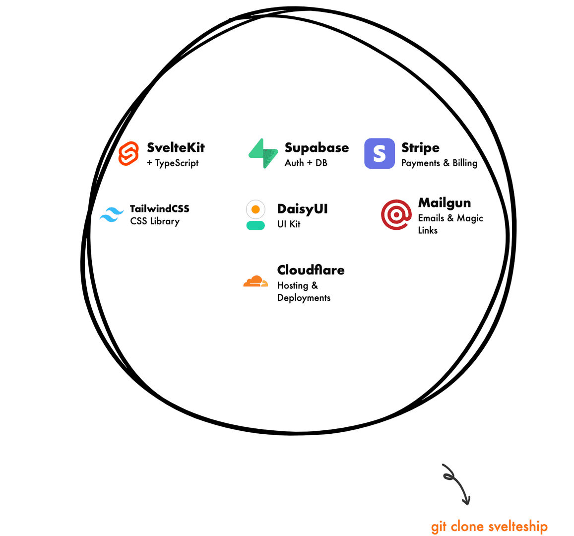 svelteship.com image 1