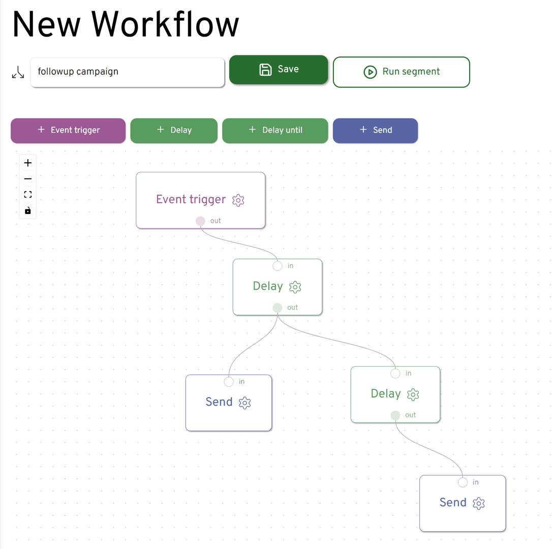 Swift Missive image 3