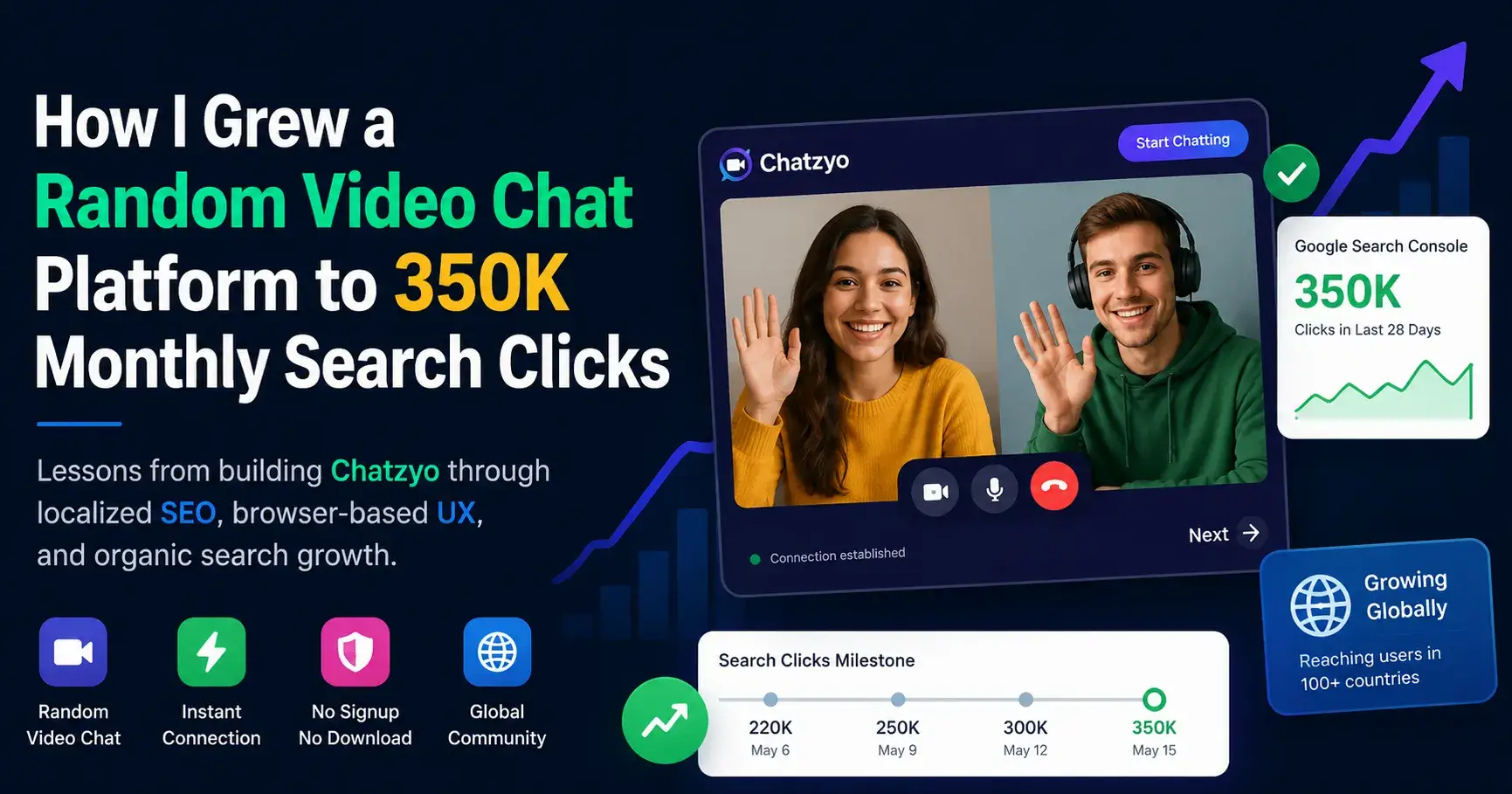 How I Grew a Random Video Chat Platform to 350K Monthly Search Clicks
