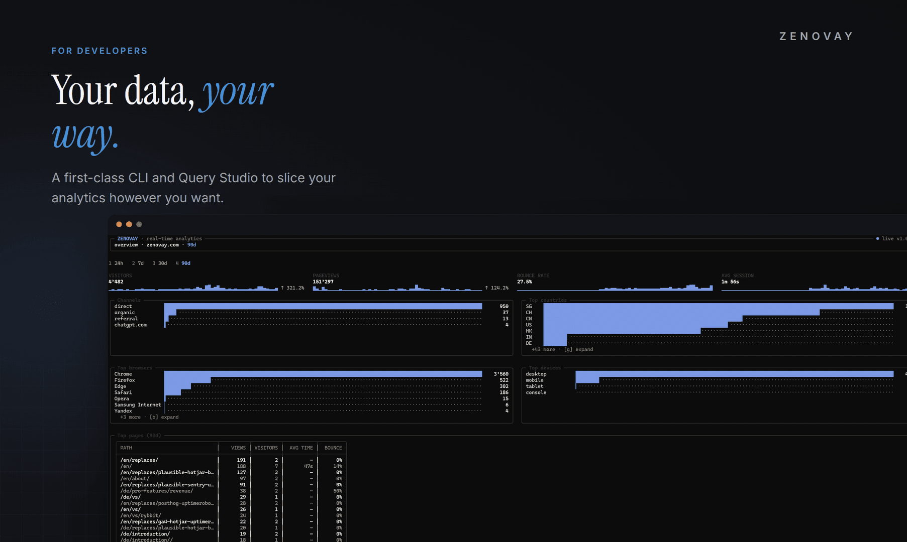 Zenovay Analytics image 5