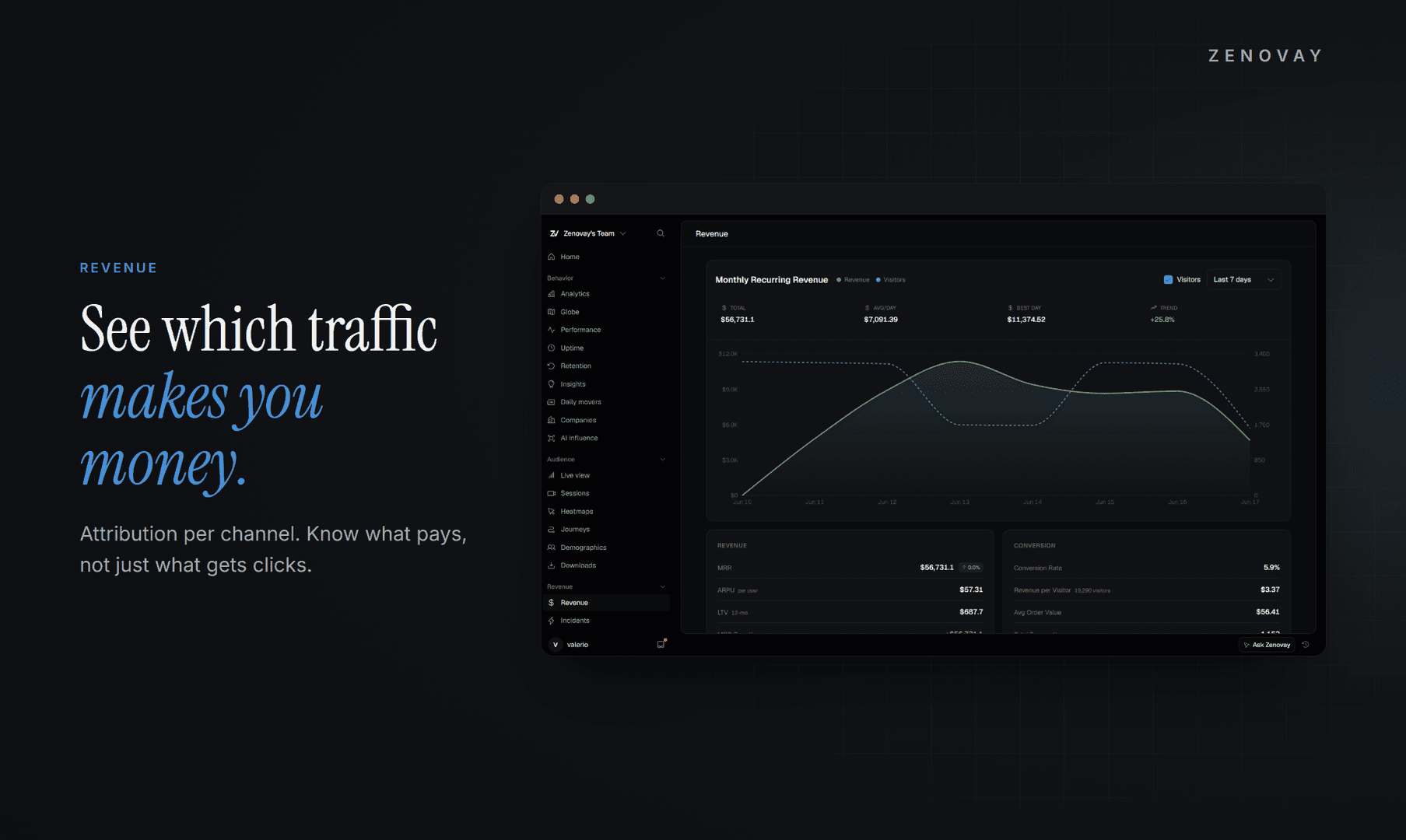 Zenovay Analytics image 3