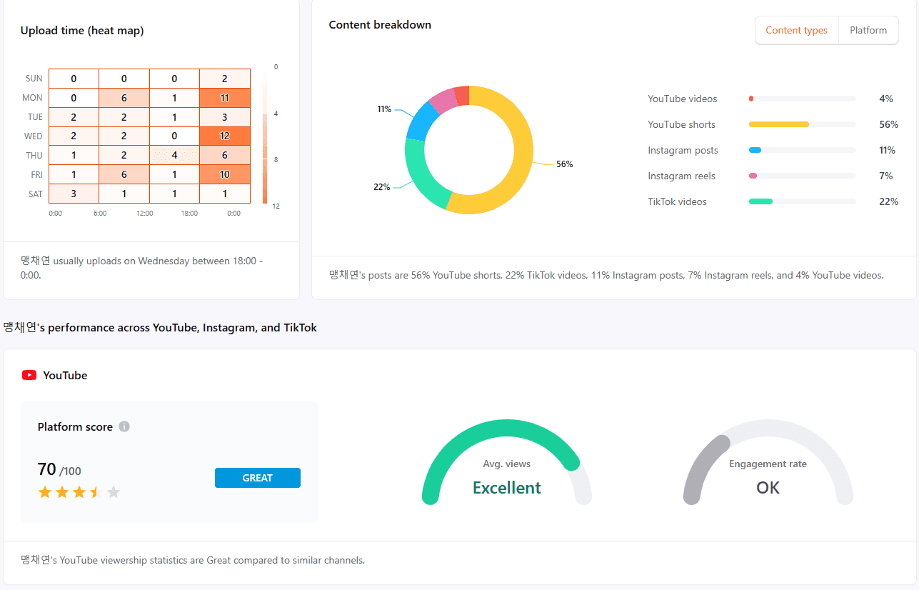 CreatorDB - Influencer Marketing image 4