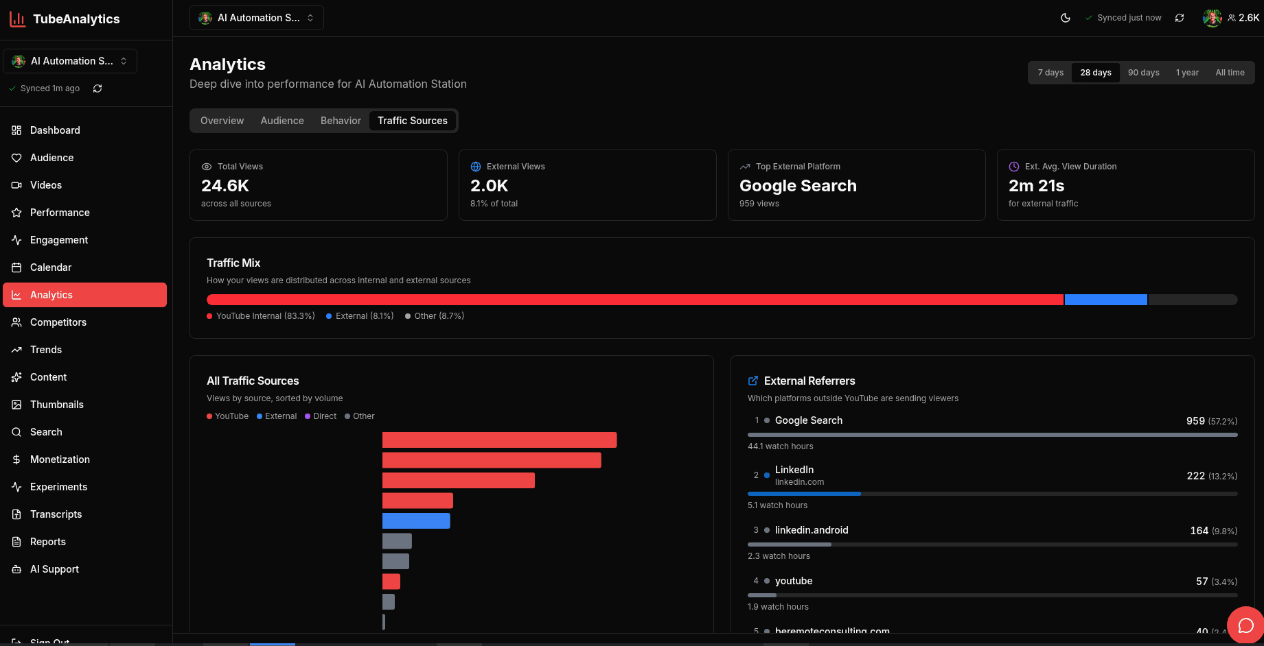 TubeAnalytics image 4