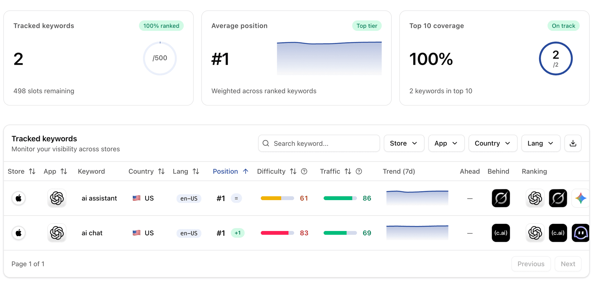 Applyra - ASO Made Simple image 3