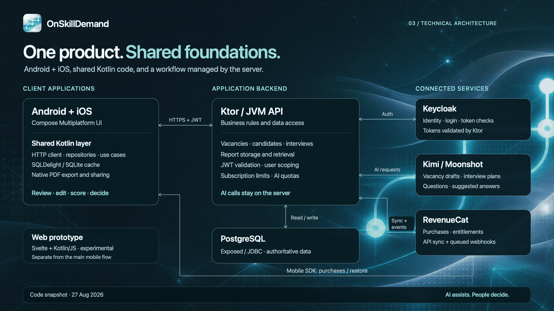 OnSkillDemand image 5