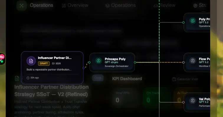 Automation without KPIs & OKRs anchor = Failure