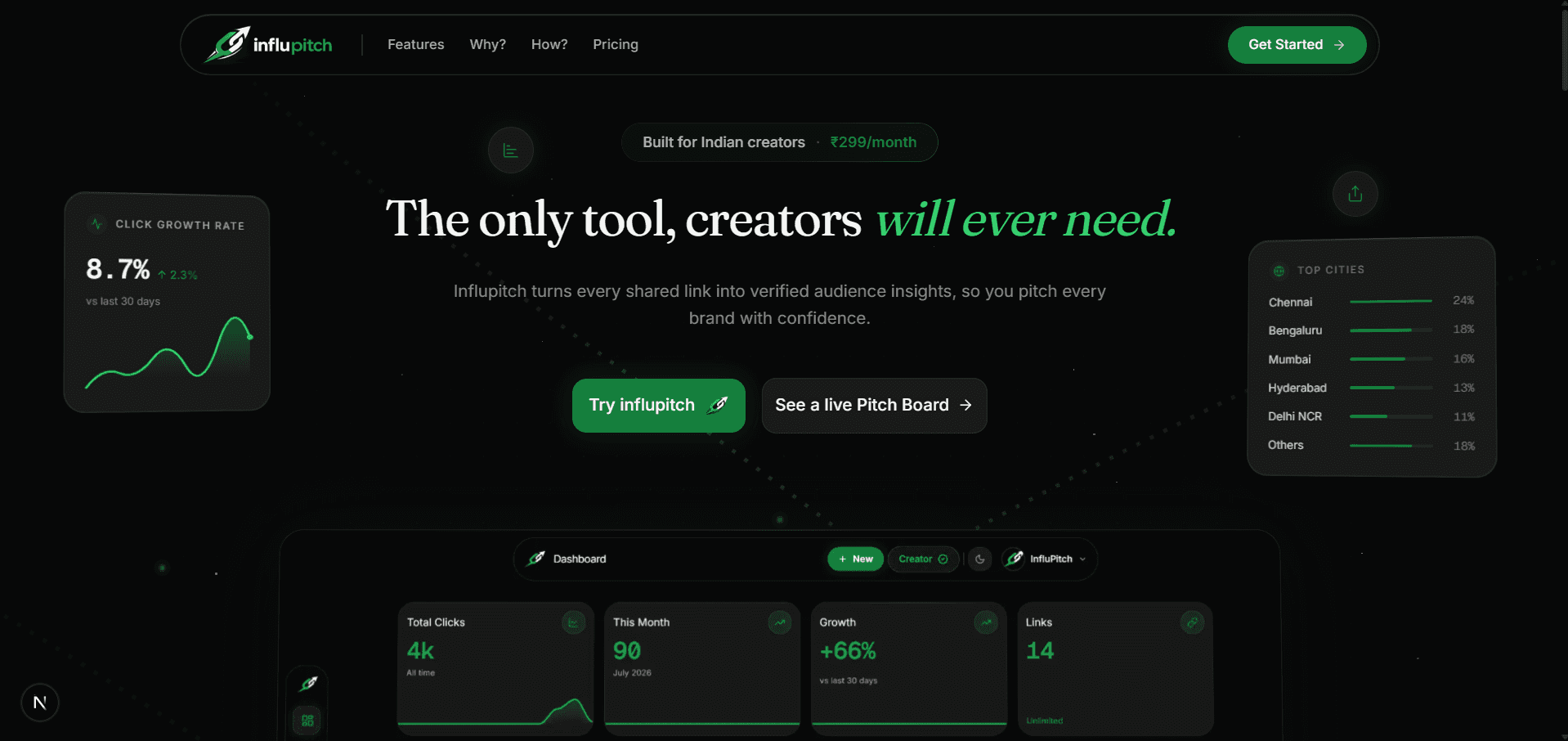 InfluPitch | The Only Tool A Creator Needs image 1