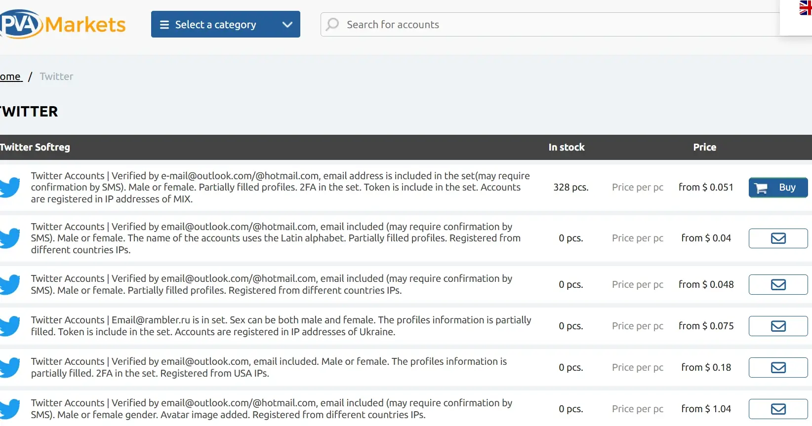 How Aged Twitter Accounts Give Marketers an Unfair Advantage in 2025