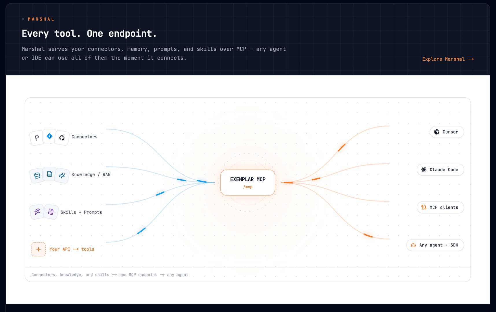 Exemplar Dev image 3