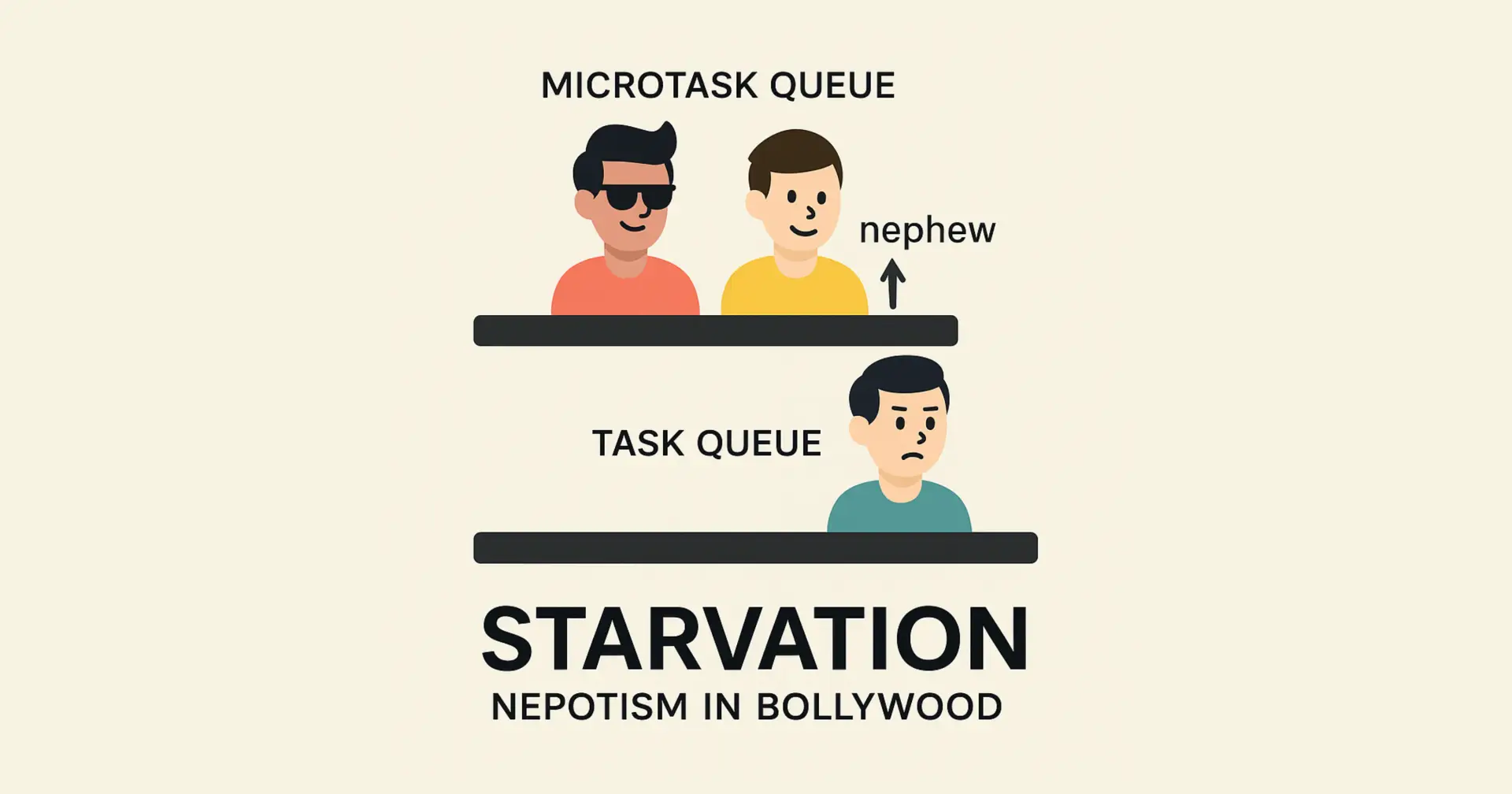 Starvation - Nepotism in JavaScript