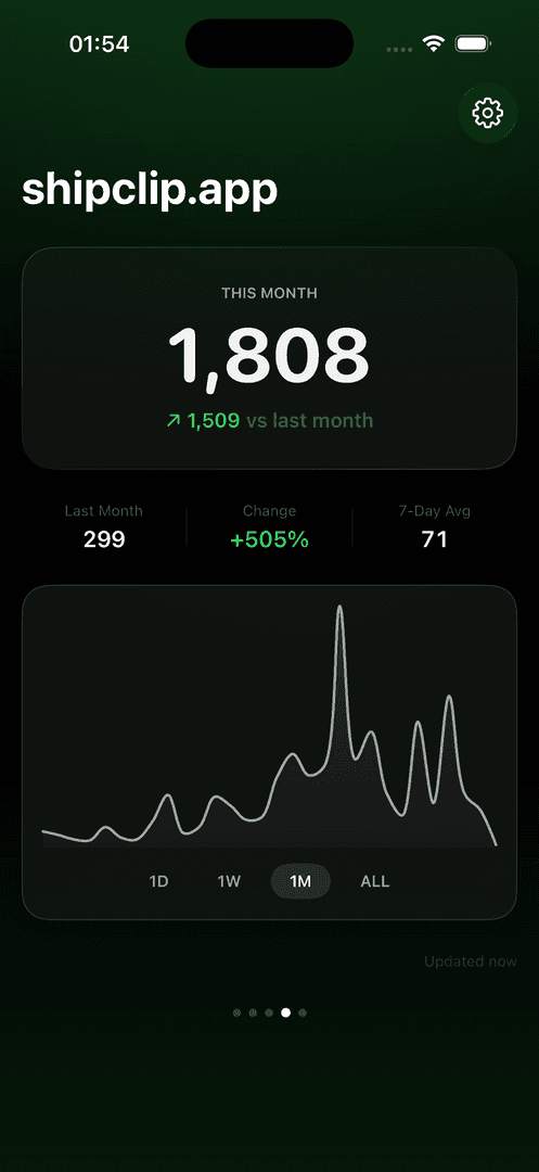 Hoglet - PostHog Analytics Widgets for iOS image 2