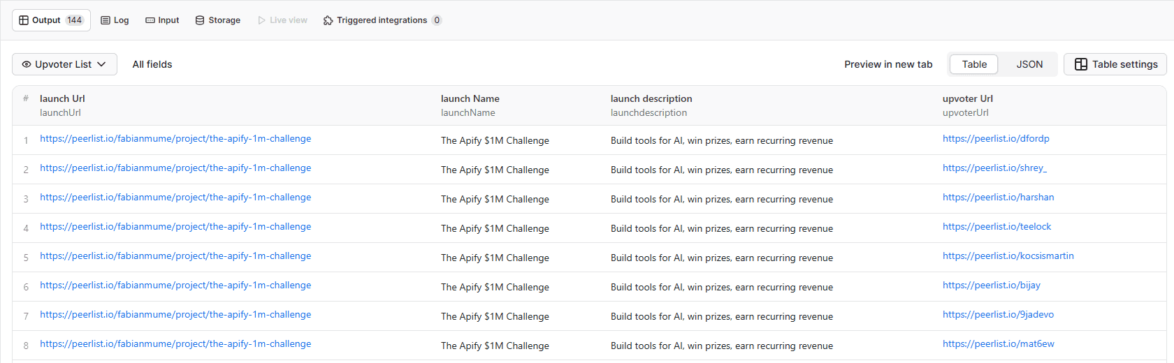 Peerlist launch upvoters extractor image 3
