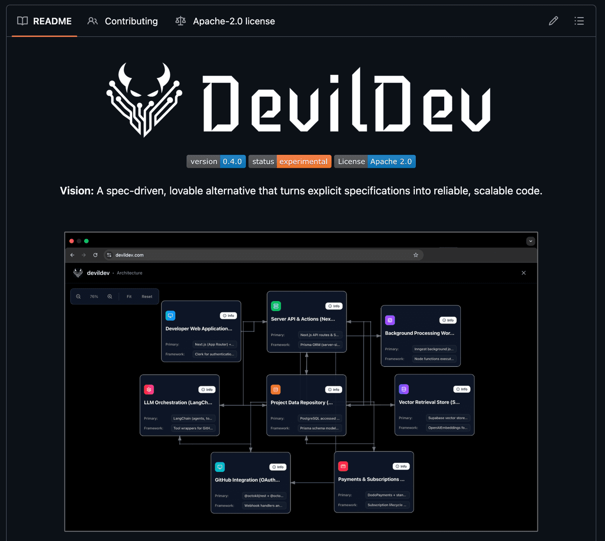 DevilDev image 4