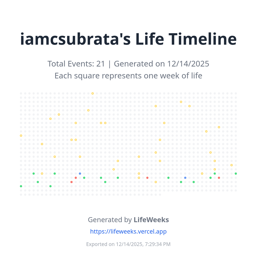 LifeWeeks - Your Life Journey Visualizer image 4
