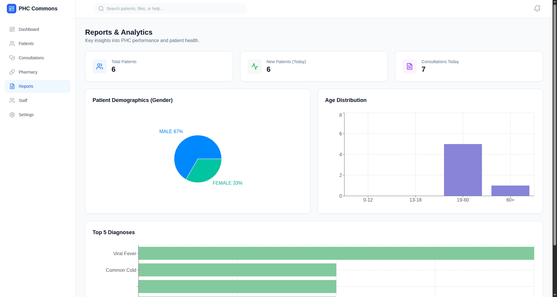 PHC Commons - One place to Manage Your Clinic image 3