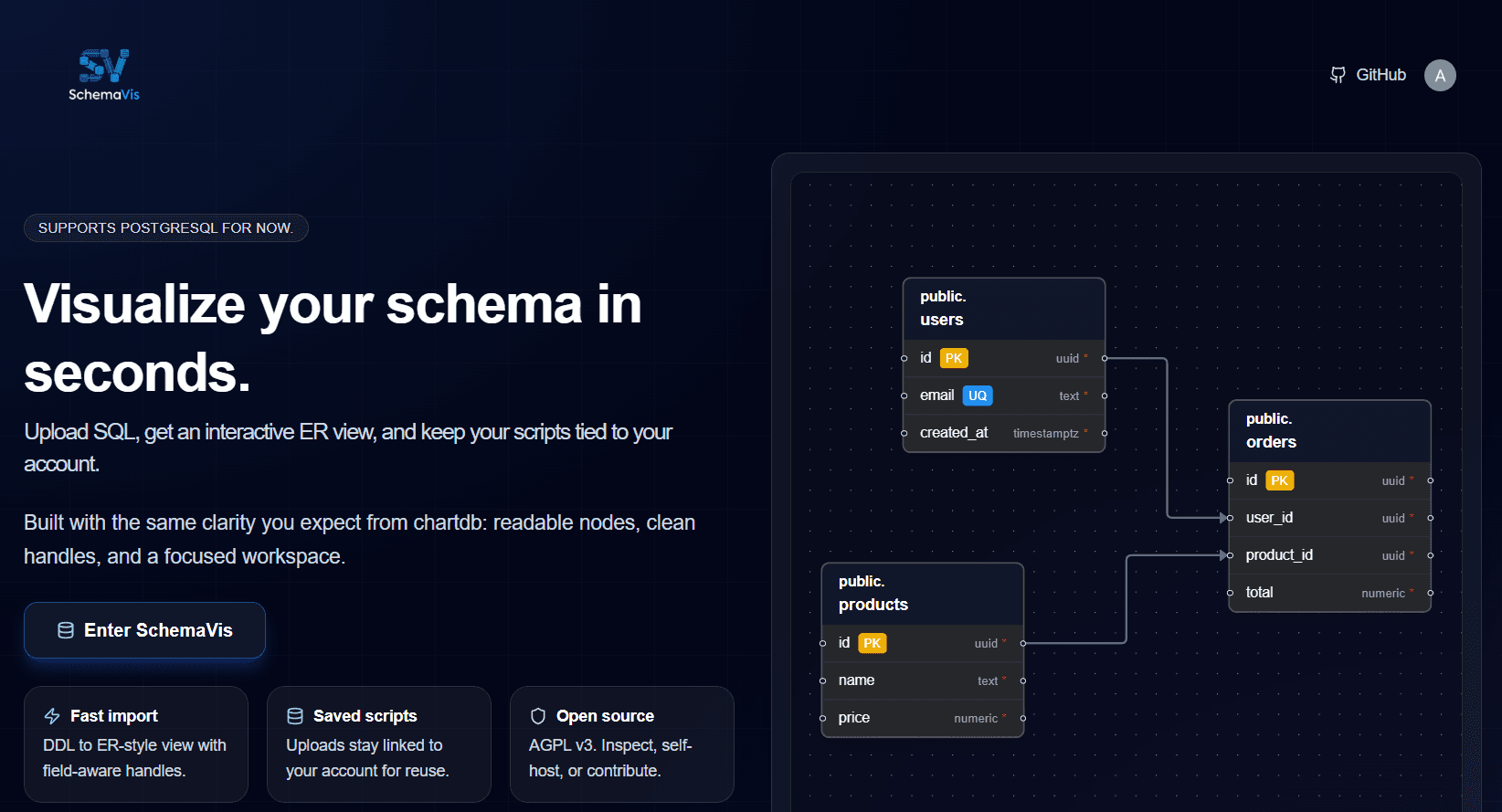 SchemaVis - Free Database Schema Visualizer image 2
