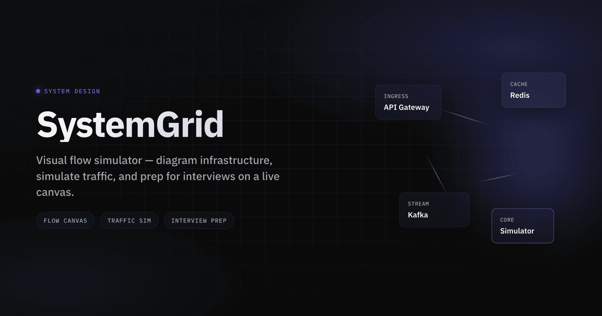 SystemGrid - System design flow simulator image 1