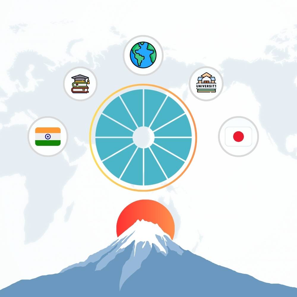 MEXT Aspirant Community