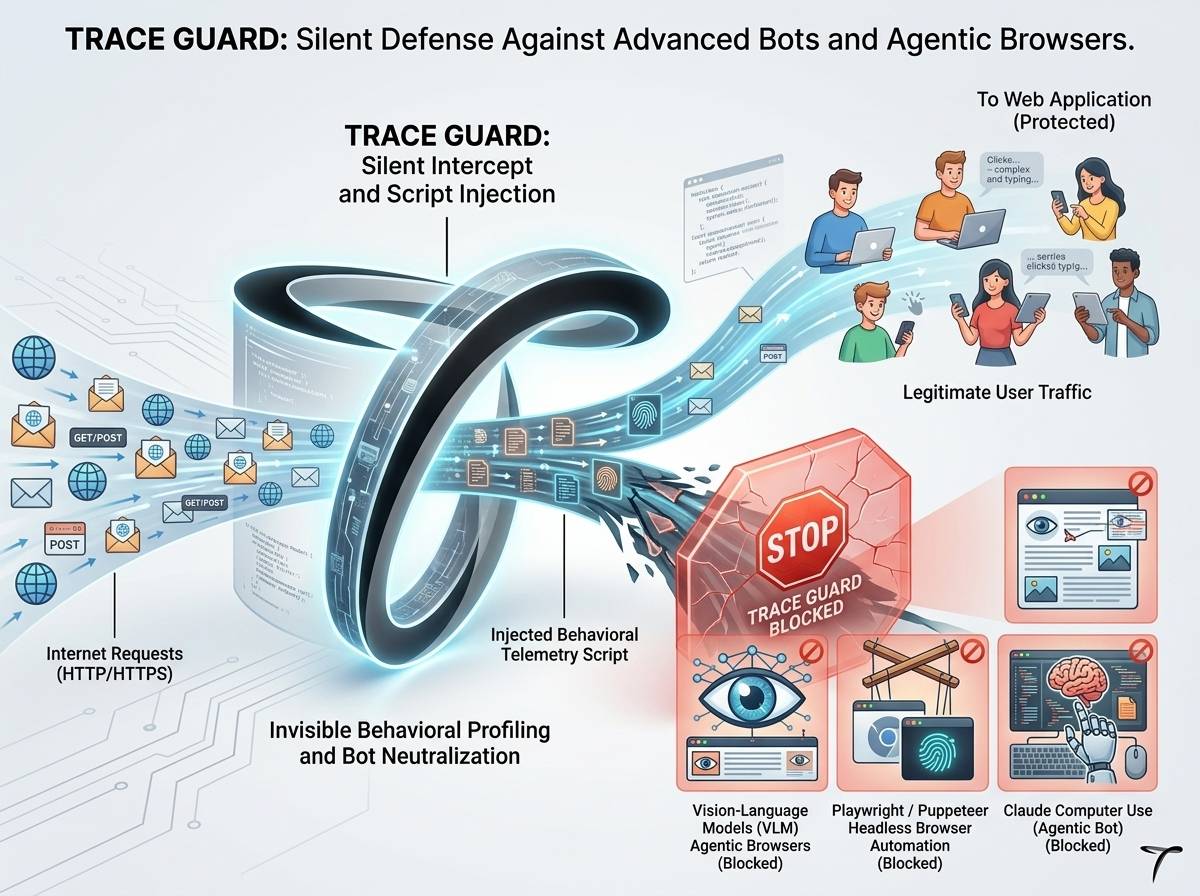 Trace Guard image 1