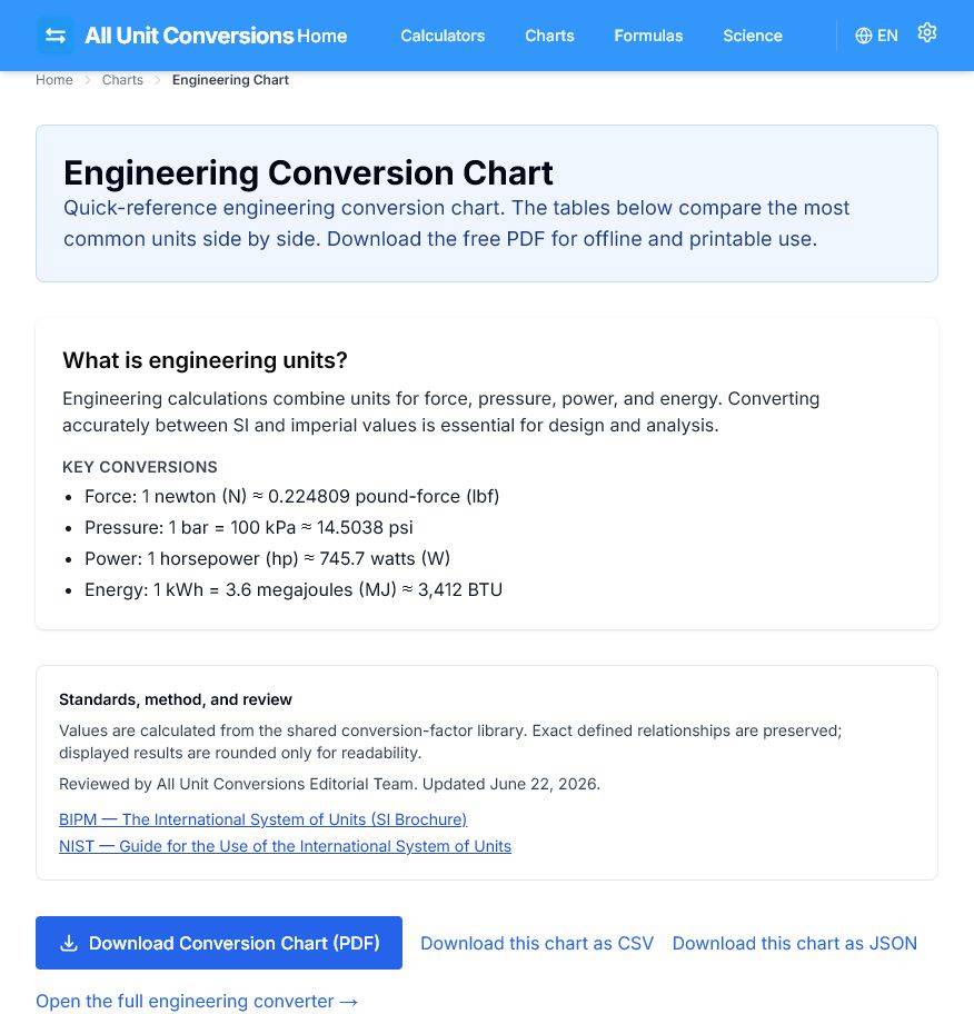 All Unit Conversions image 3