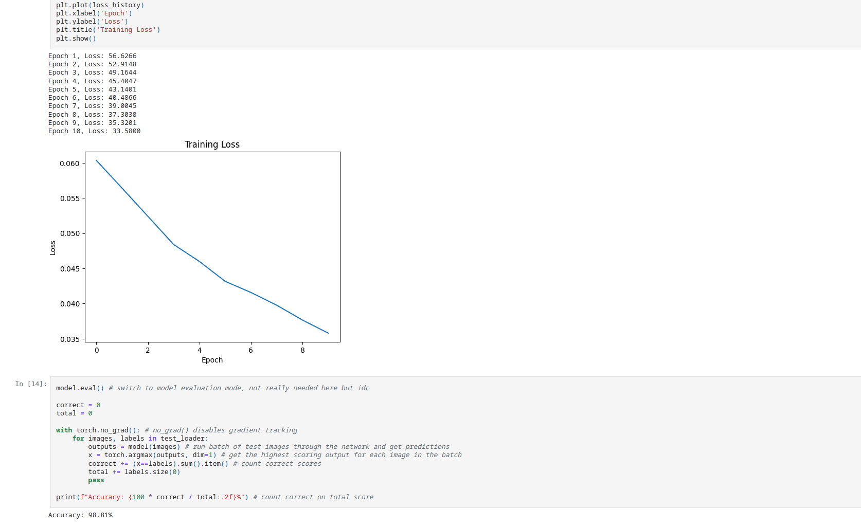 A tiny CNN on MNIST