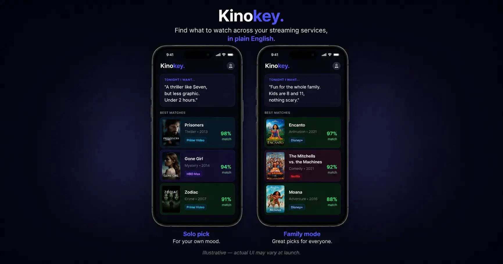 Kinokey is live — help me validate the idea