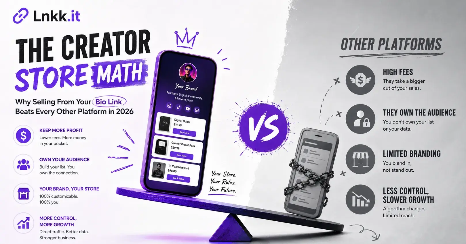 The Creator Store Math: Why Selling From Your Bio Link Beats Every Other Platform in 2026