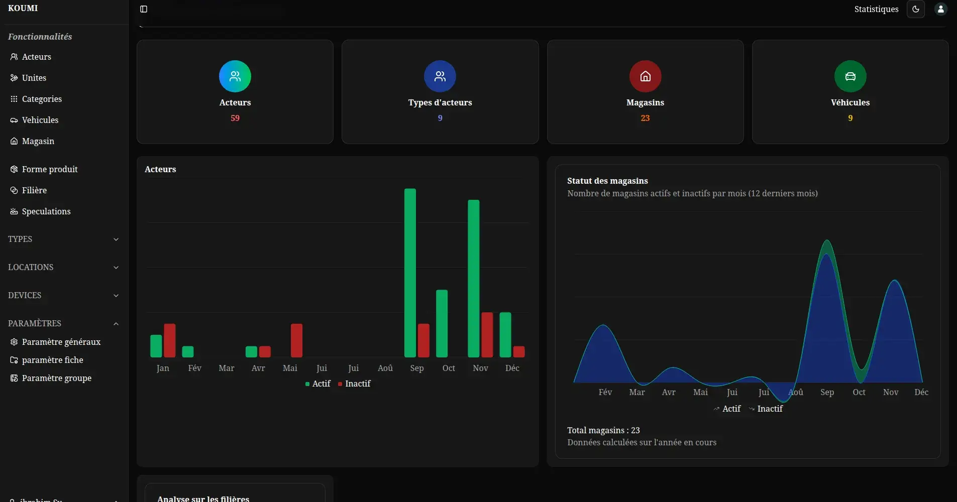 Organize your react application like pro