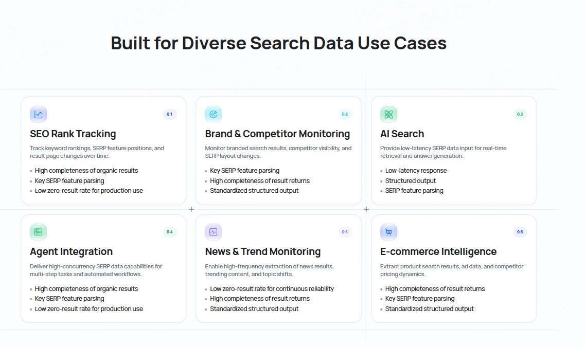 TalorData SERP API image 4