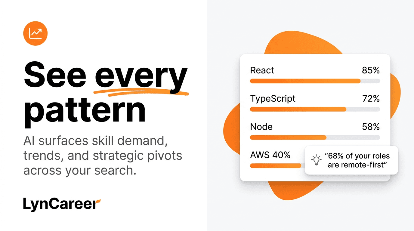 LynCareer – Career Intelligence Platform image 2
