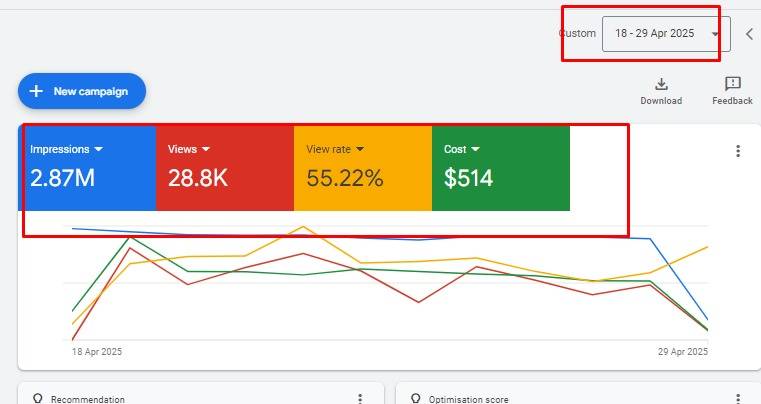 Google Ads Management image 2