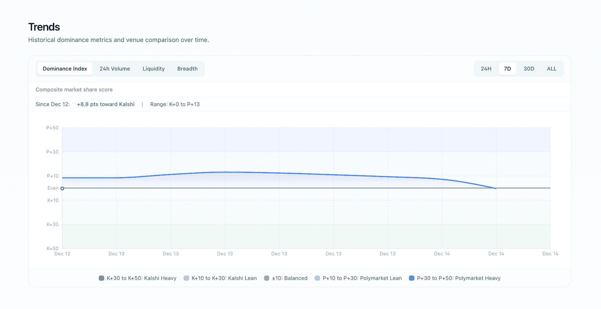 Oddpool - Prediction Market Dominance Index image 3