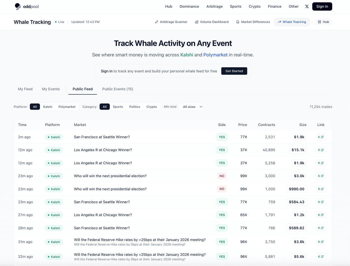 Whale Tracking for Prediction Markets image 3