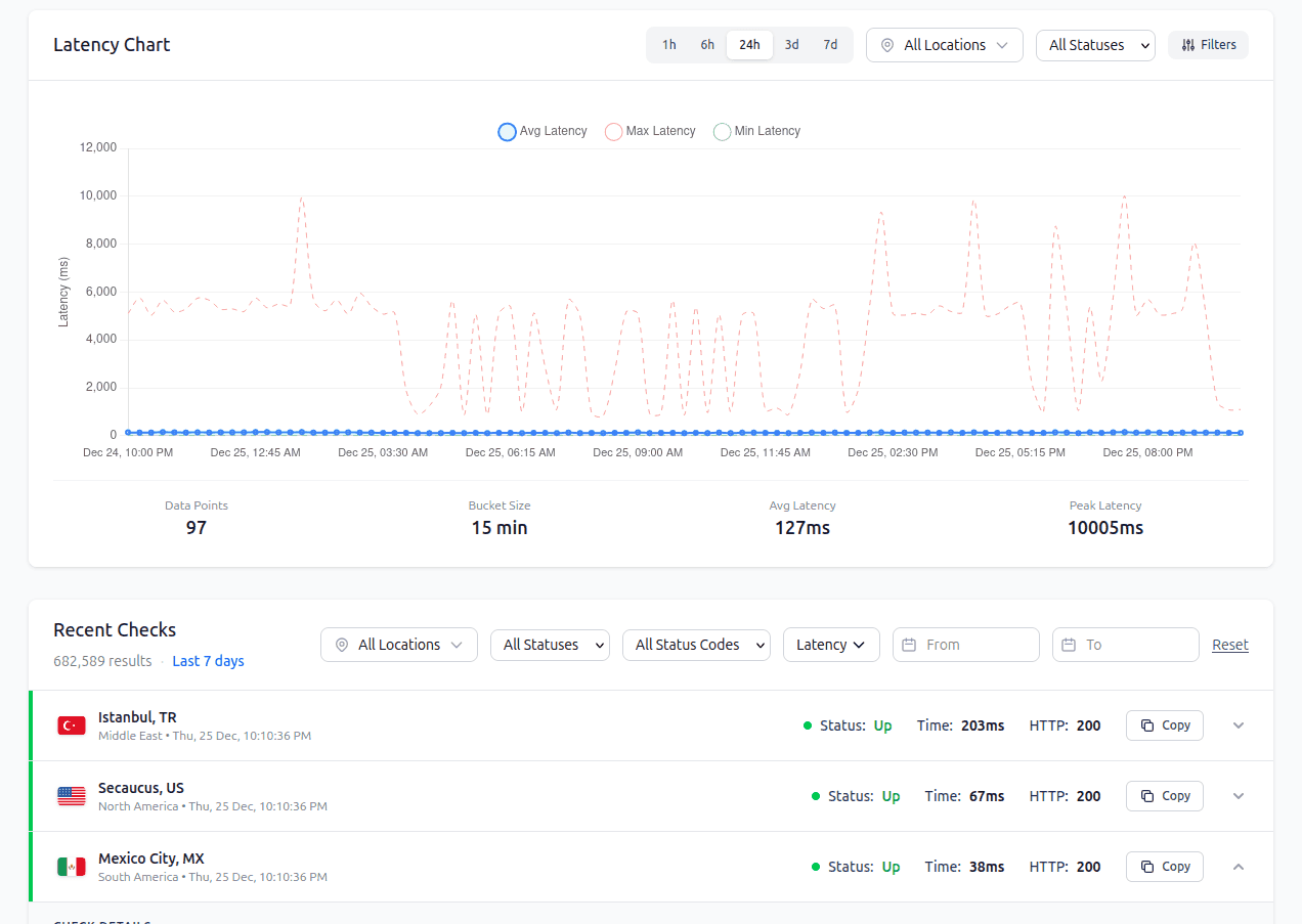 Latency Global image 3