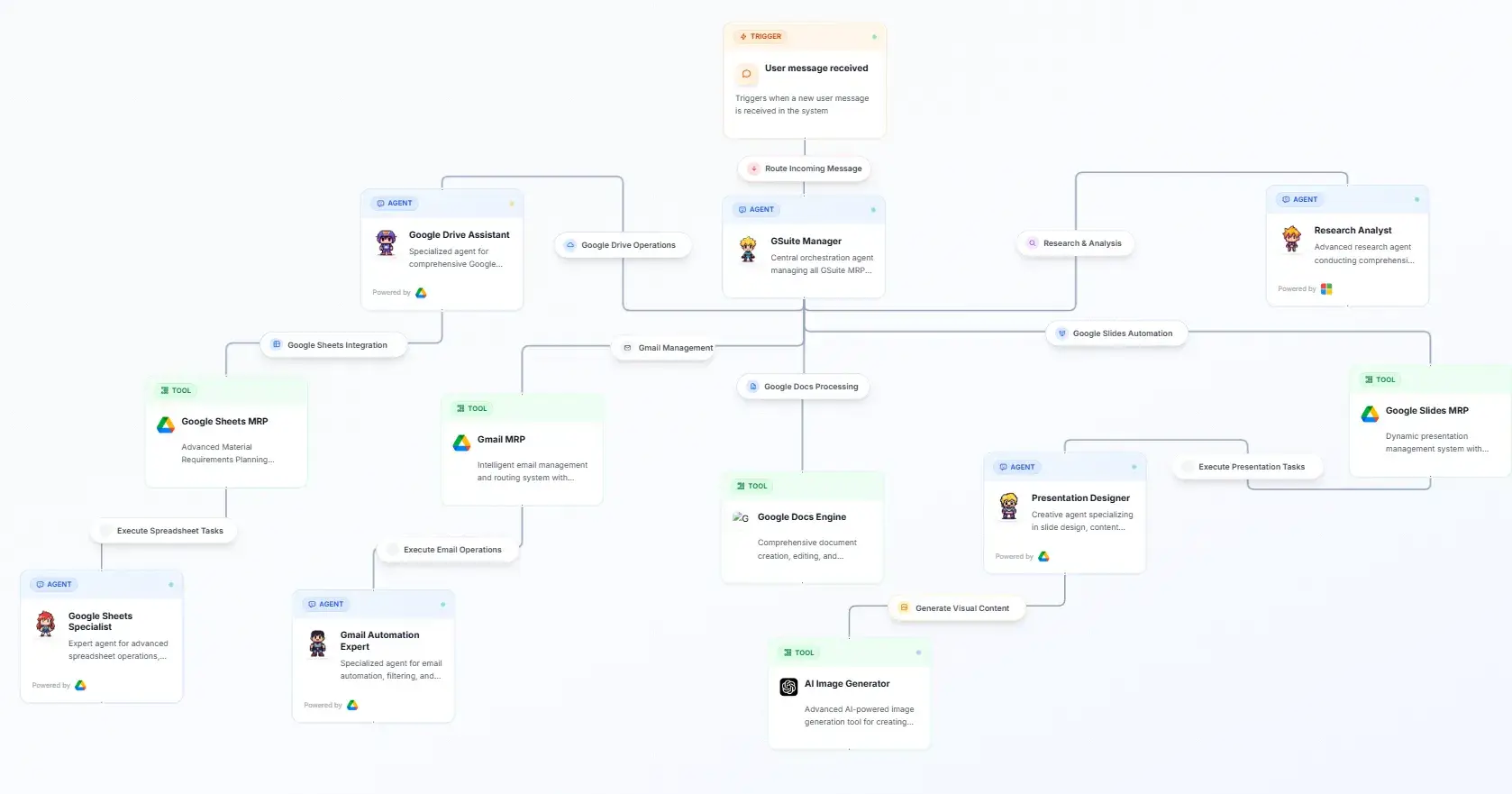 Multi-Agent Systems: Building Scalable Solutions for Complex Problems