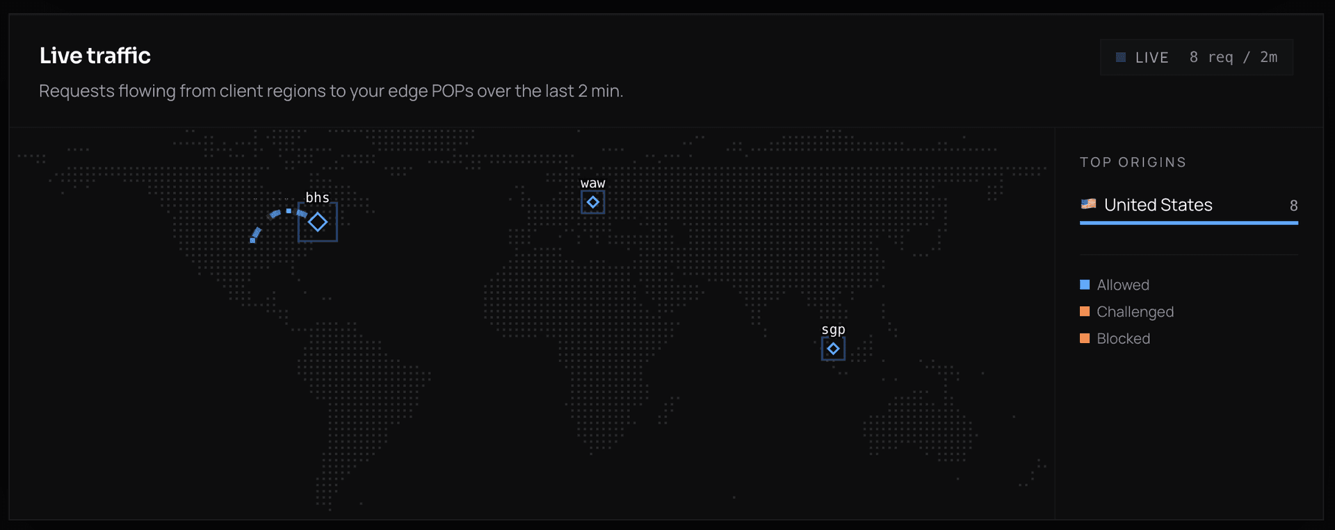 Itnetic Technologies - DDoS mitigation, CDN image 3