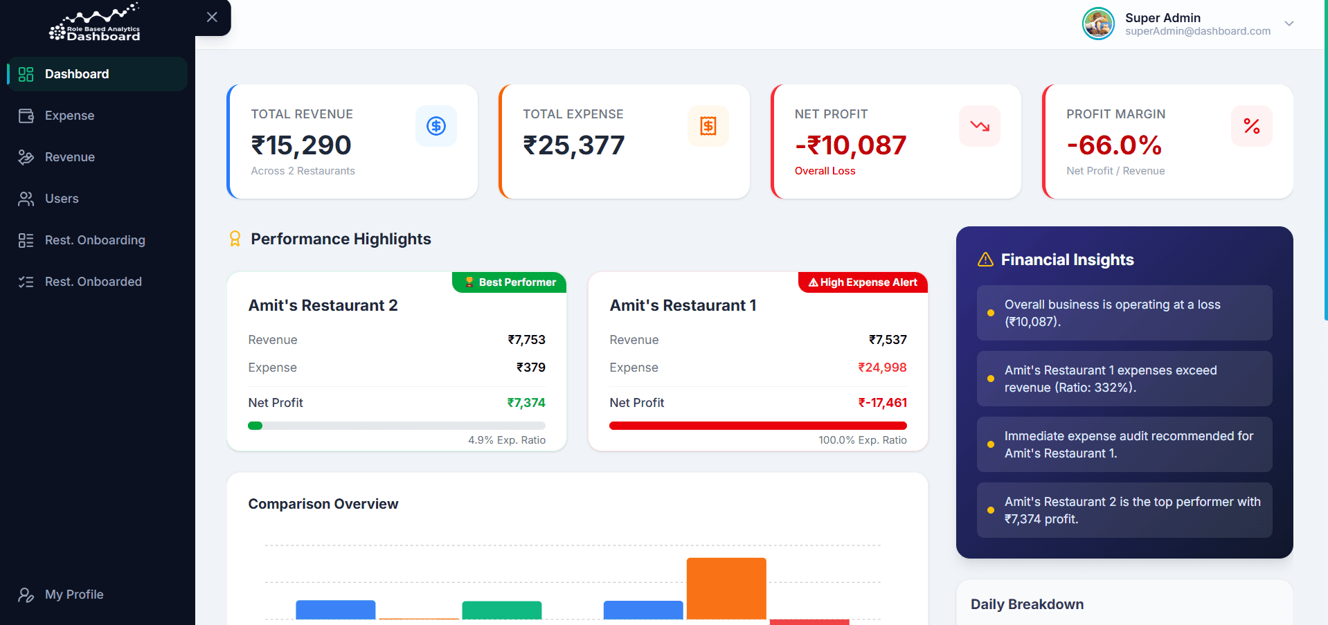 NEXORA – Role-Based Analytics Platform image 2