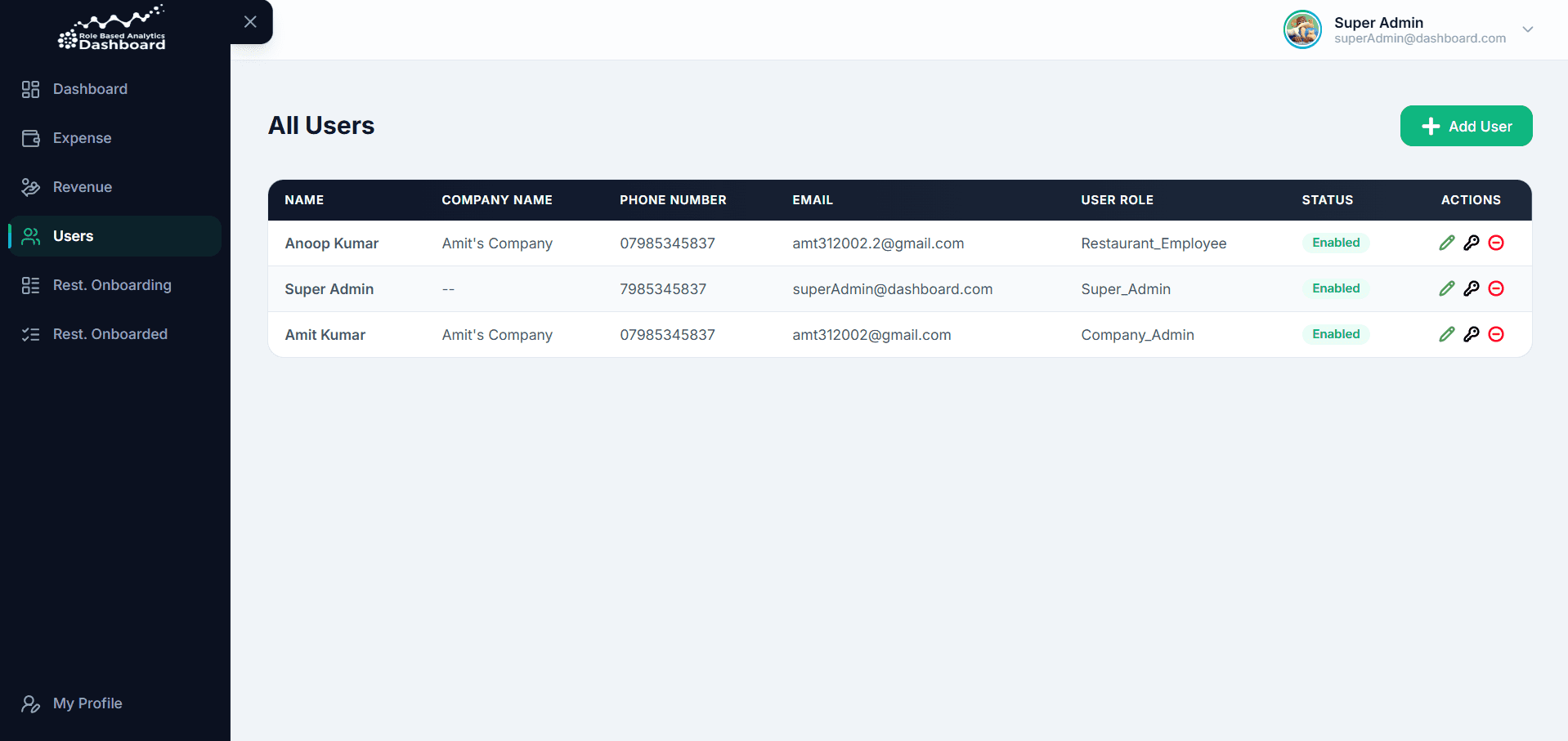 NEXORA – Role-Based Analytics Platform image 4