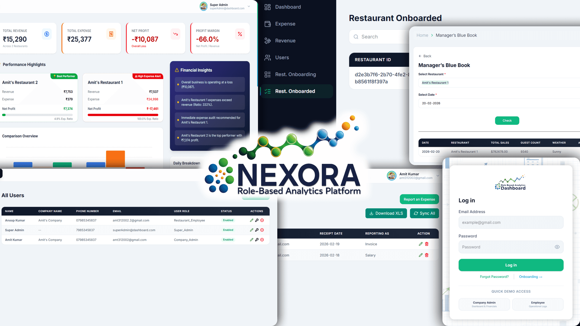 NEXORA – Role-Based Analytics Platform image 1
