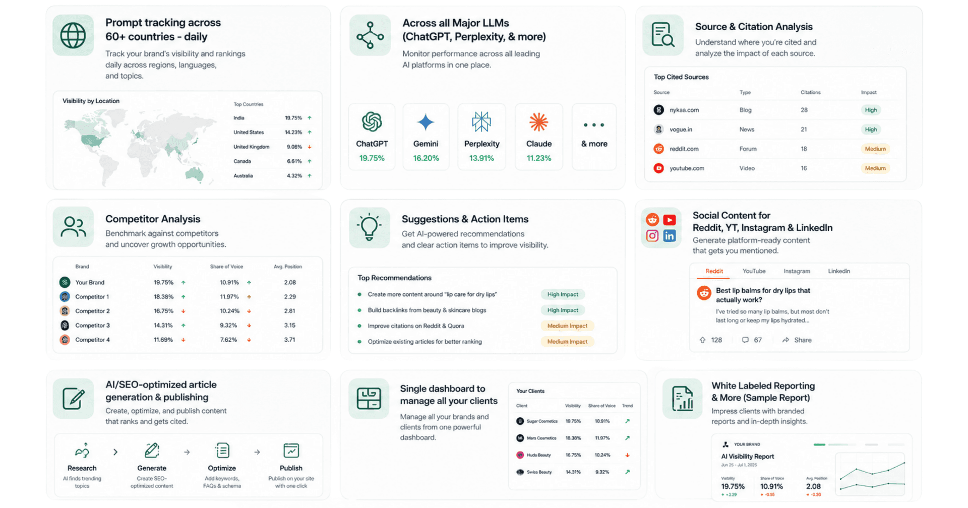 Listable Labs image 2