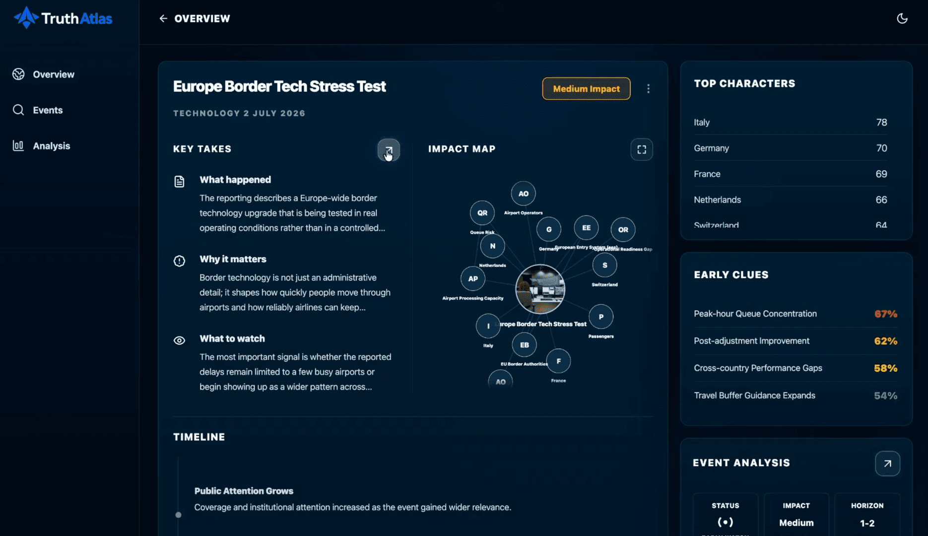 TruthAtlas | AI-Powered Global News image 3