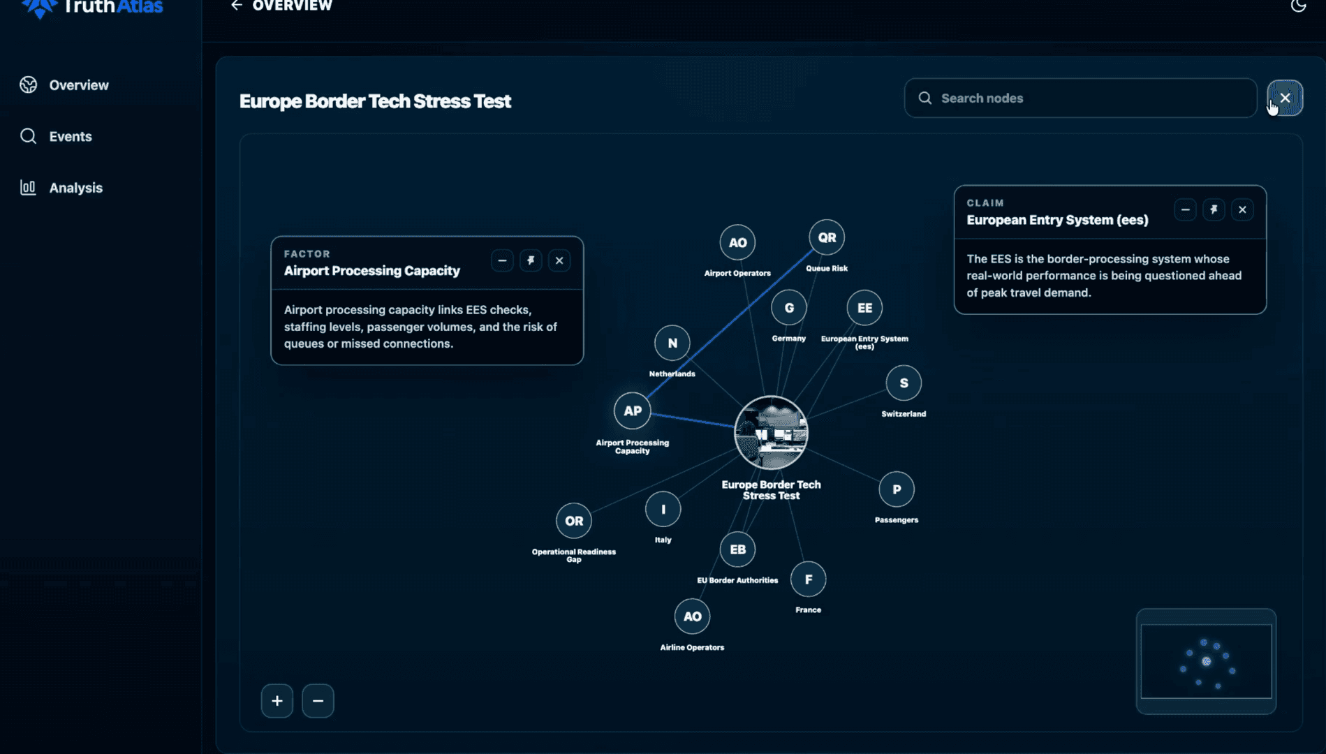 TruthAtlas | AI-Powered Global News image 4