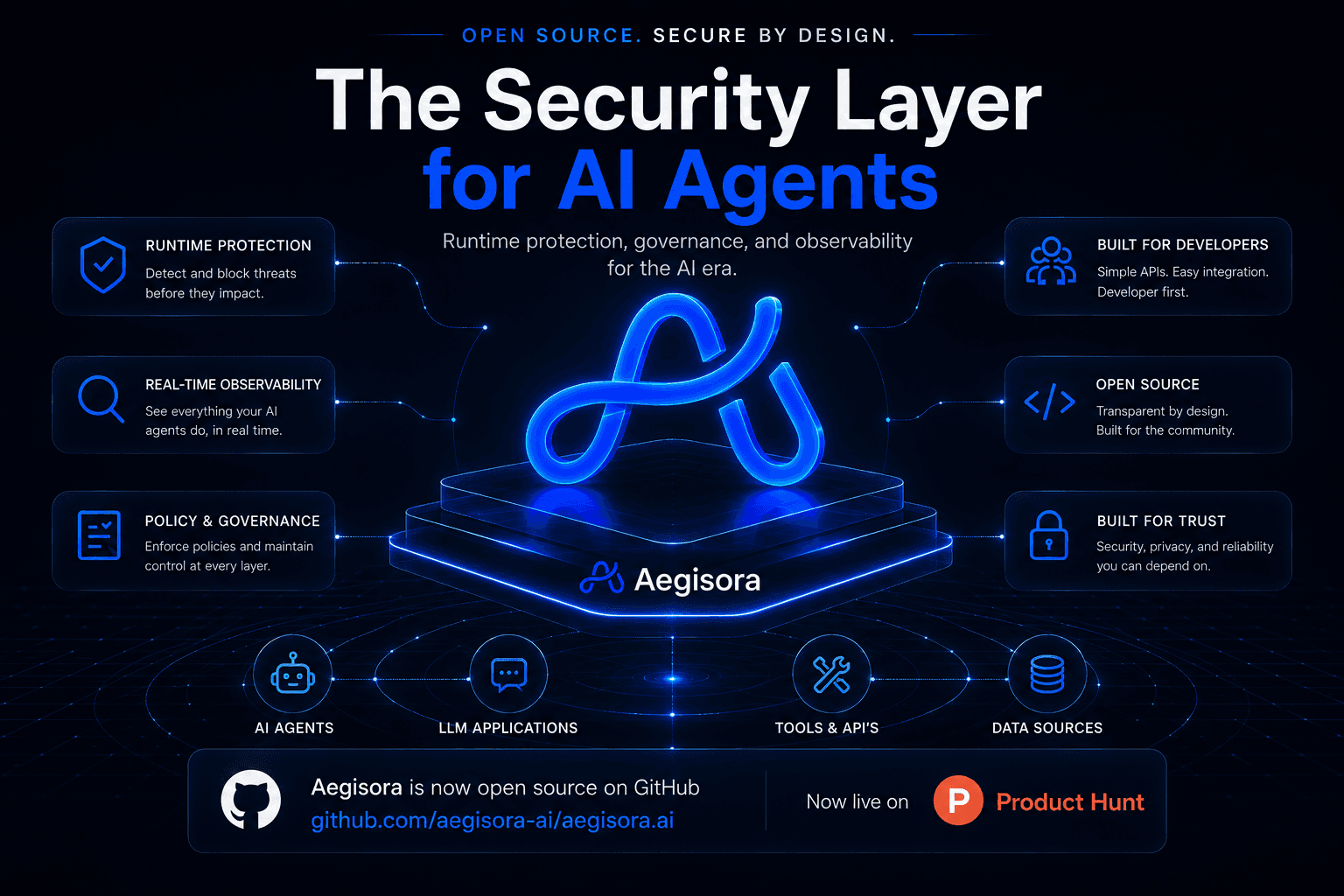 Aegisora Open Source image 5
