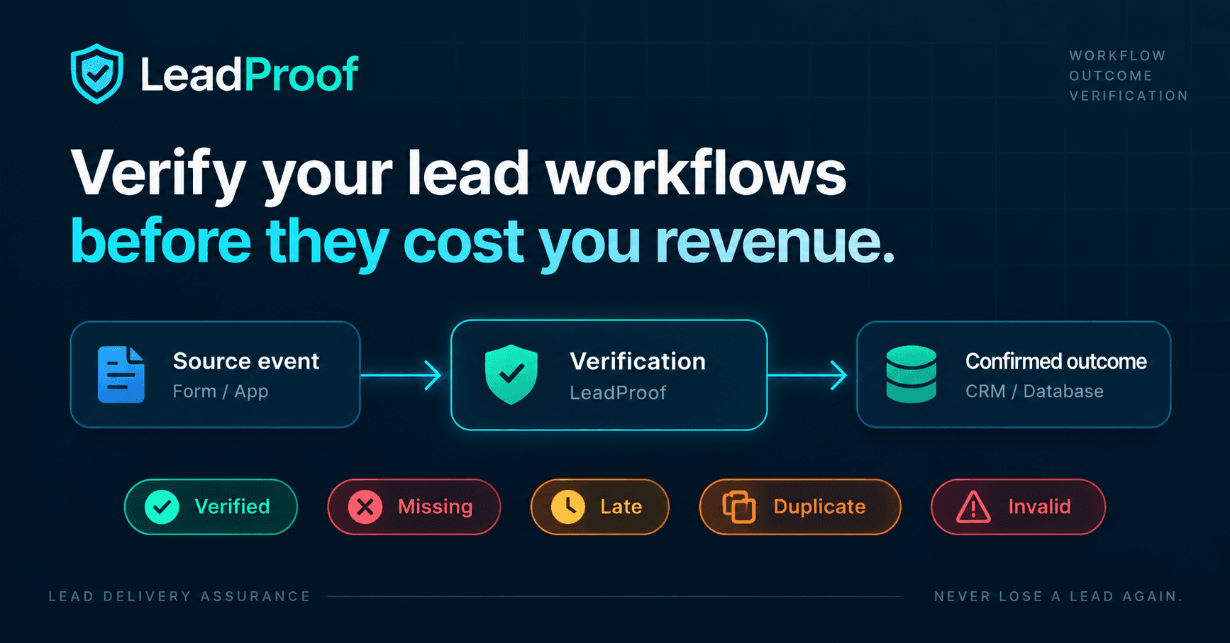 LeadProof image 1