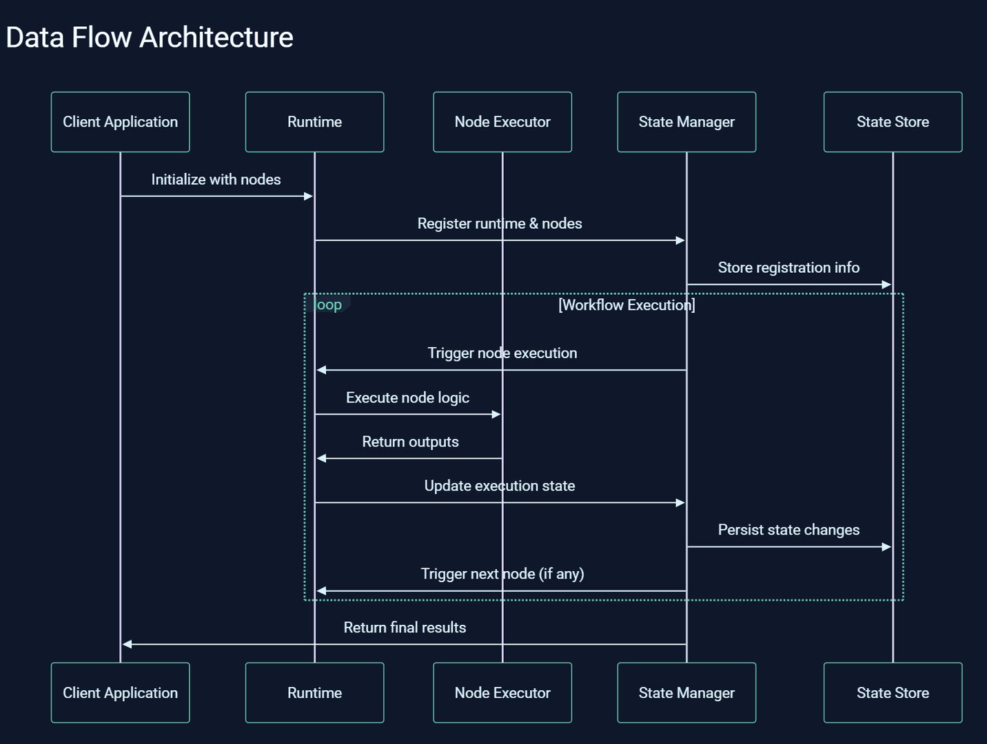 Exosphere | AI Workflows at Scale image 2