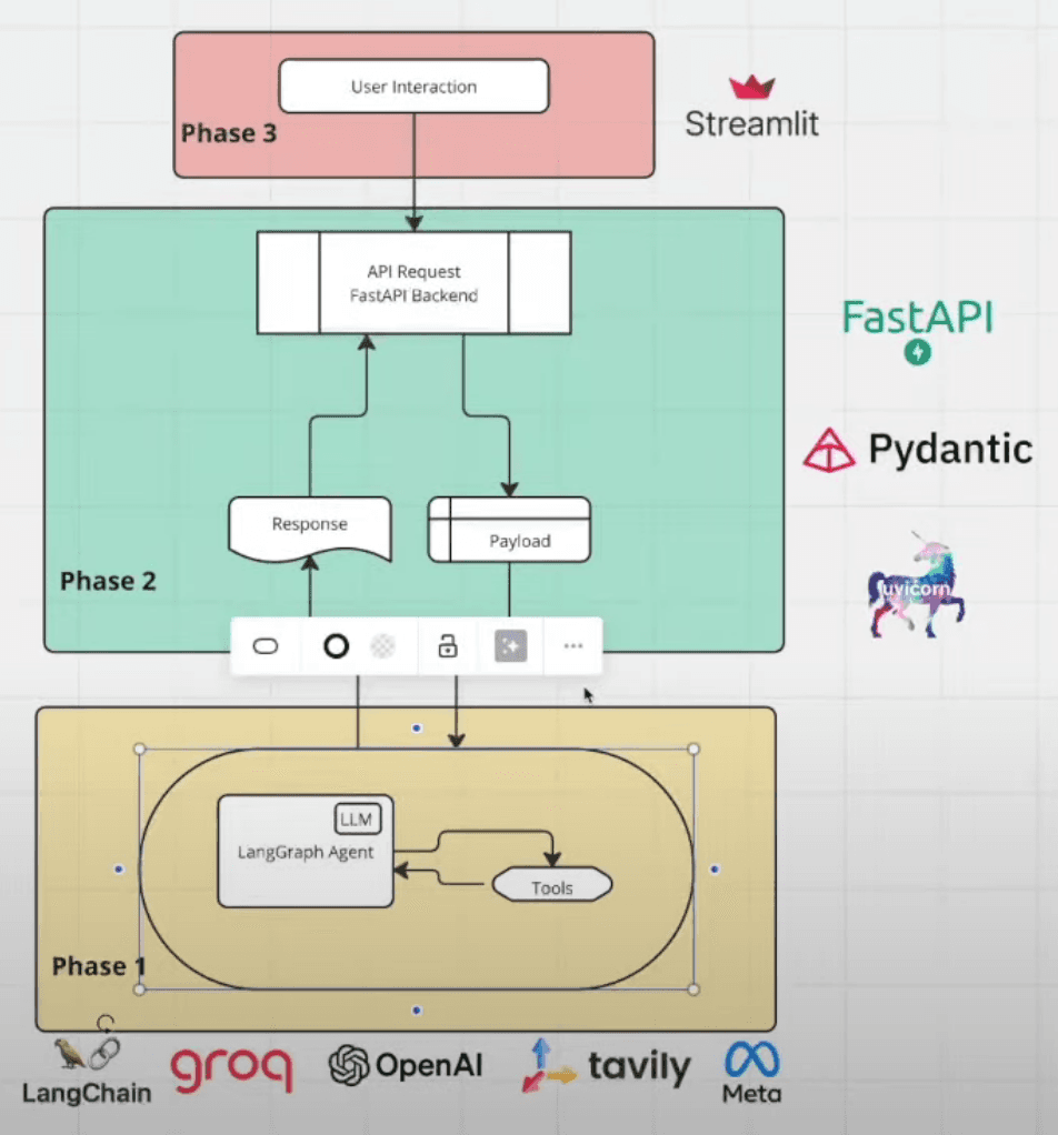 Synapse-Agent-Fabric-Framework