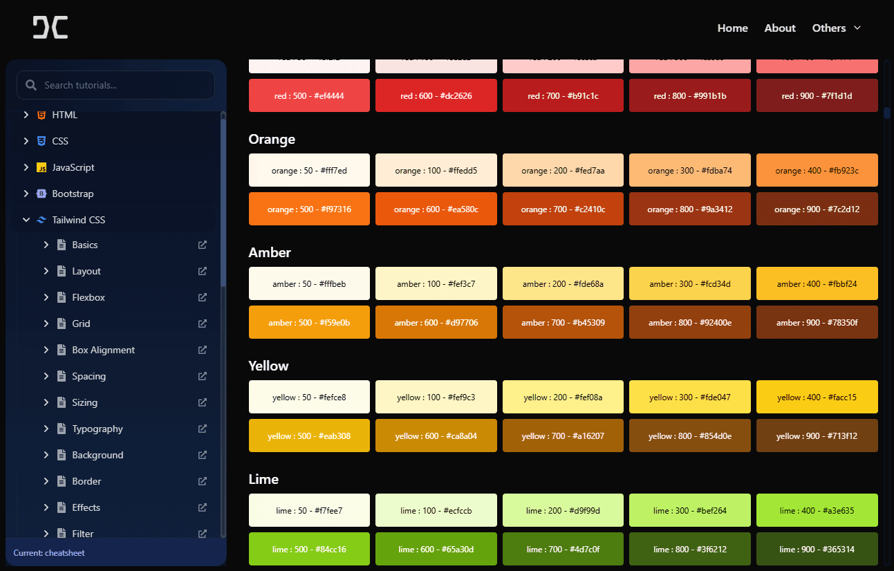 DG Cheatsheet image 4