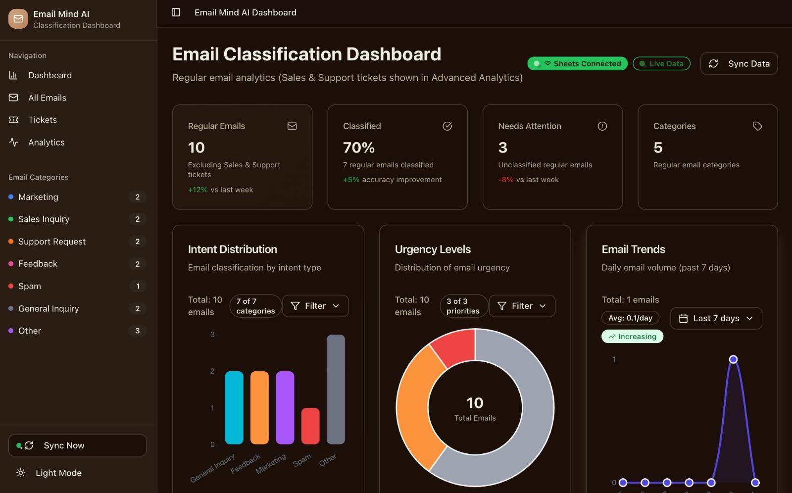 Email Mind | AI Email Management image 1